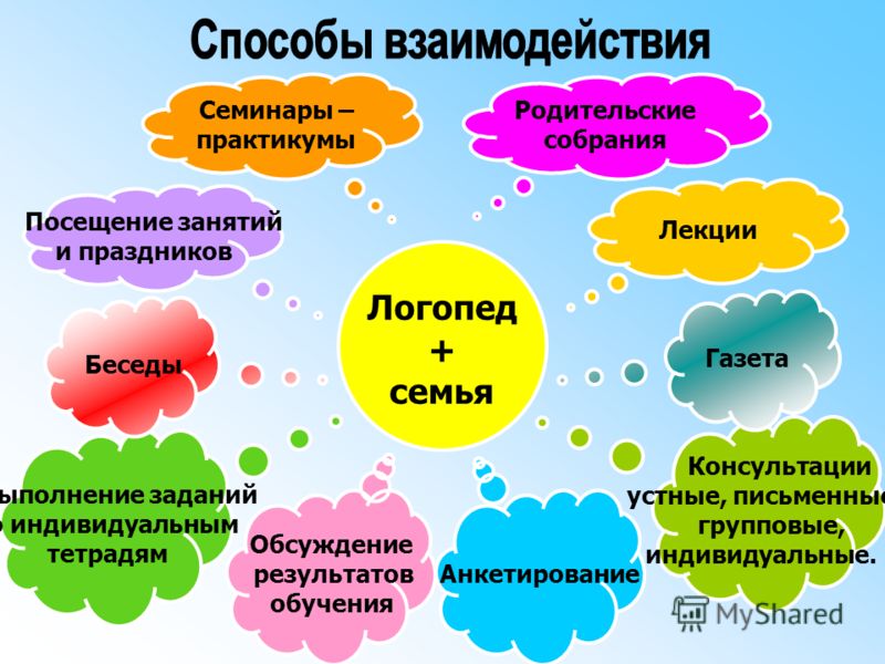 Содержание и формы логопедической работы в детском саду презентация