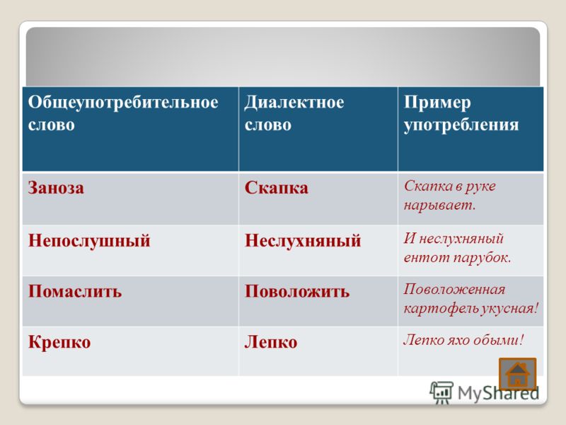 Презентация диалектизмы 6 класс фгос ладыженская