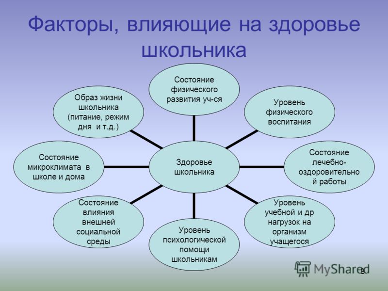 Презентация на тему образ жизни современного подростка