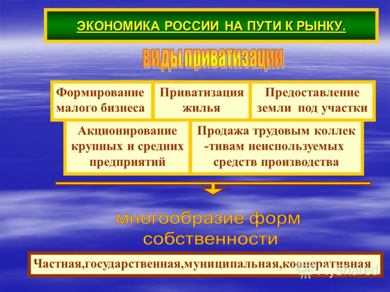 Экономический путь. Экономика на пути к рынку. Современная экономика России. Пути рыночной экономики. Становление рыночной экономики.