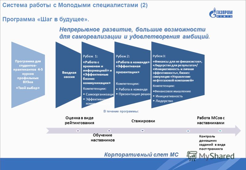 Презентация шаг в будущее