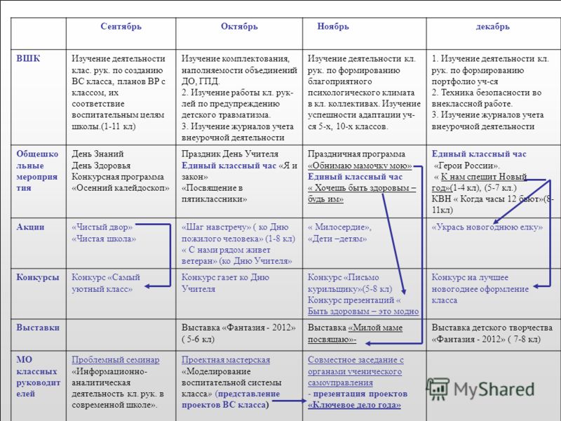 План воспитательной работы гпд