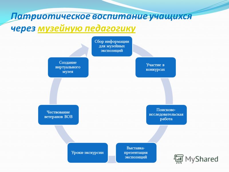 Патриотическое воспитание средствами музейной педагогики. Патриотическое воспитание учащихся. Методы патриотического воспитания школьников. Патриотическое воспитание это в педагогике. Формы и методы патриотического воспитания.