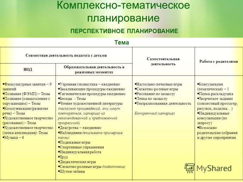 Перспективный план работы с родителями старшей группы на год