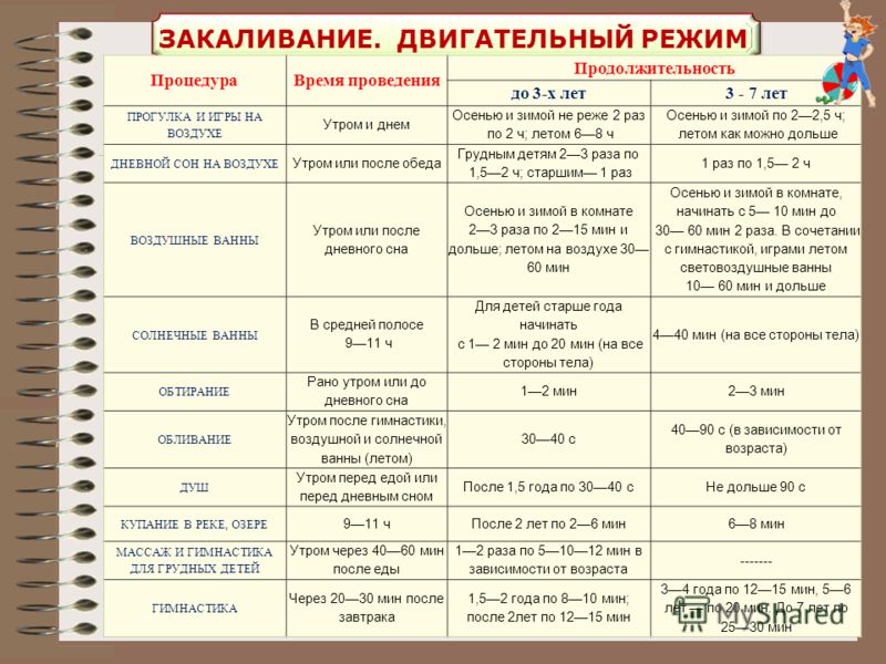 План мероприятий по закаливанию