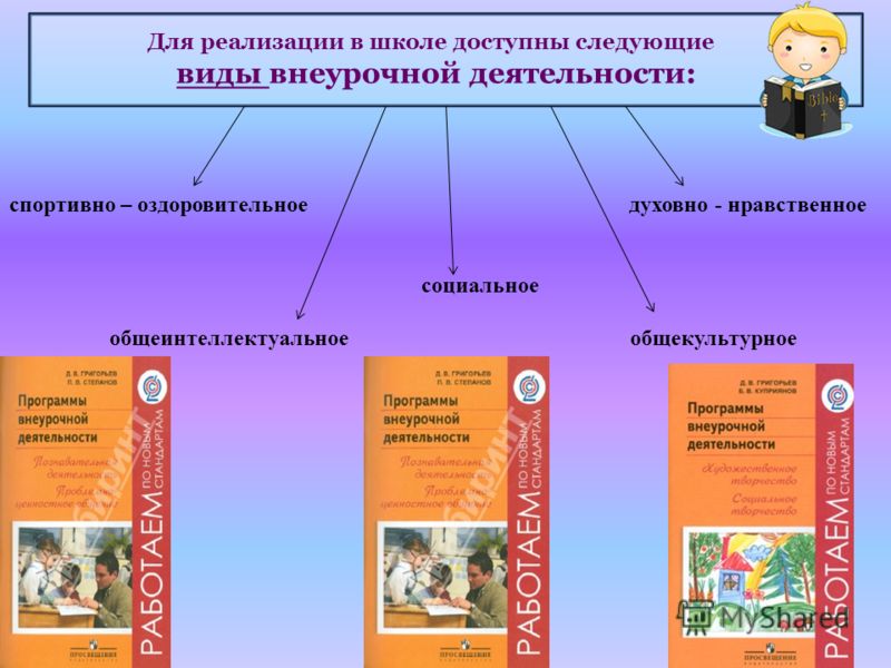 Проект внеурочной деятельности по дисциплине окружающему миру