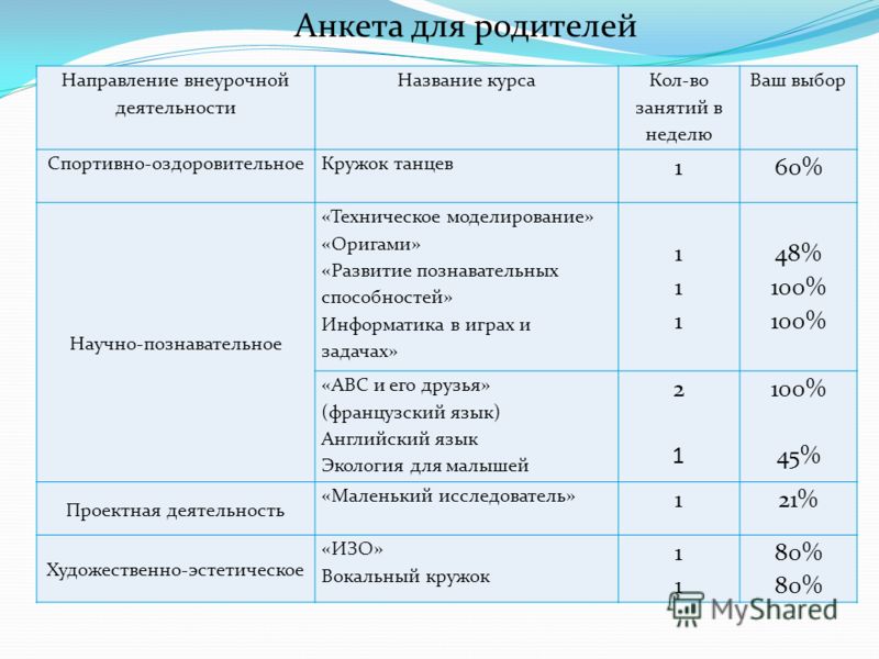 Анкеты заполненные учащимися. Анкета внеурочная деятельность для родителей. Анкеты родителей по внеурочной деятельности. Анкета по внеурочной деятельности. Анкета внеурочная деятельность для учащихся.