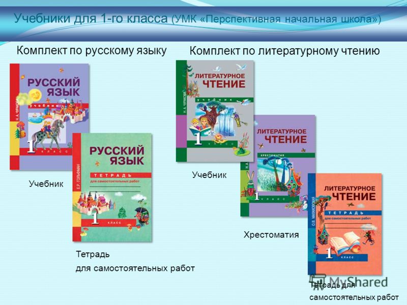 Презентация санкт петербург 3 класс пнш