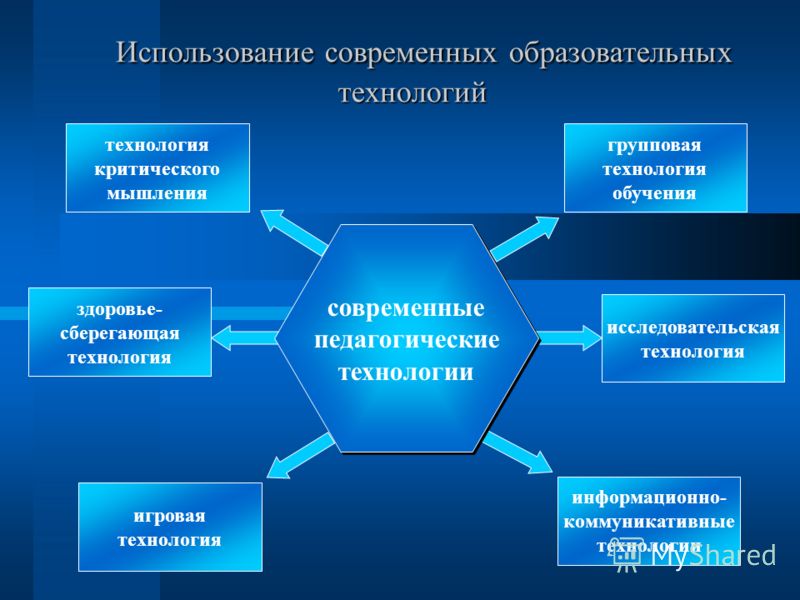 Современные педагогические технологии в вузе презентация