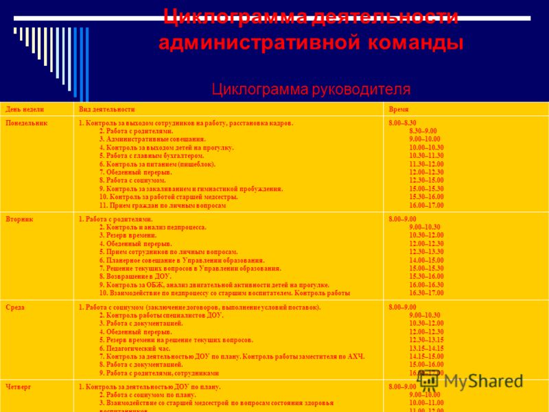 Циклограмма работника. Циклограмма работы. Циклограмма руководителя. Циклограмма заместителя директора. Циклограмма учителя физики.