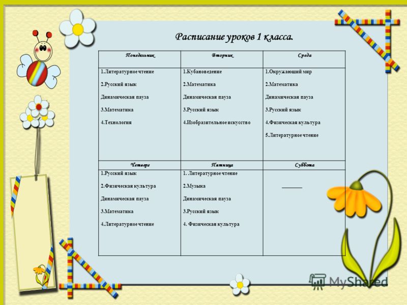 План конспект урока по технологии 4 класс