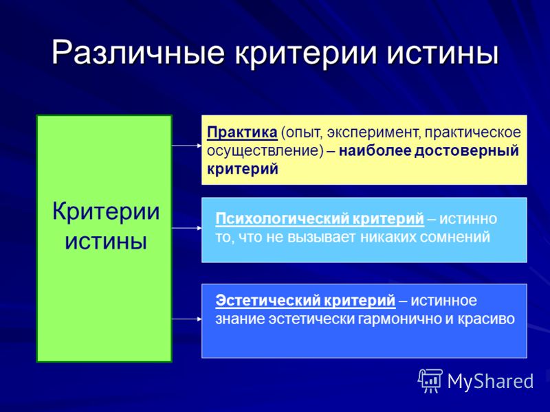 Критерии истины презентация