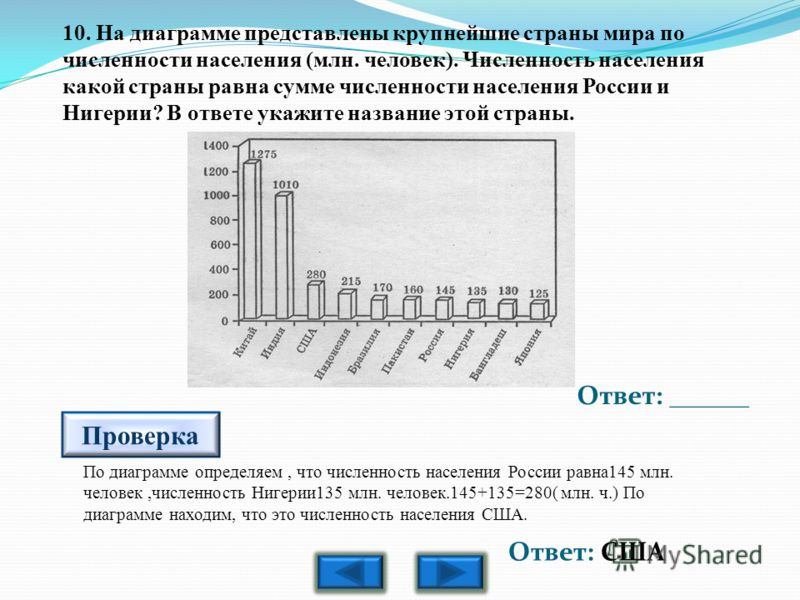 На диаграмме представлены некоторые из крупнейших по численности населения стран мира численность