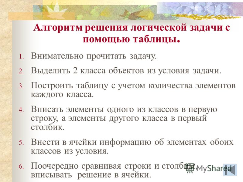 Класс решение логических задач. Алгоритм решения задач 4 класс. Алгоритм решения логических задач. Алгоритм решения задач с помощью таблиц. Алгоритм решения логических задач с помощью таблиц.