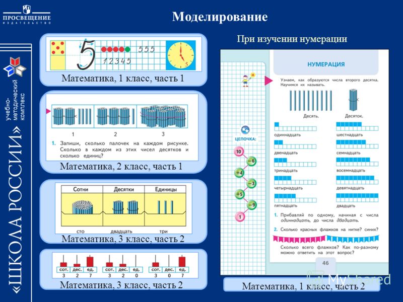 Нумерация математика 1 класс презентация школа россии