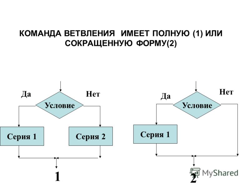 Каким символом изображается ветвление процесса на диаграмме деятельности