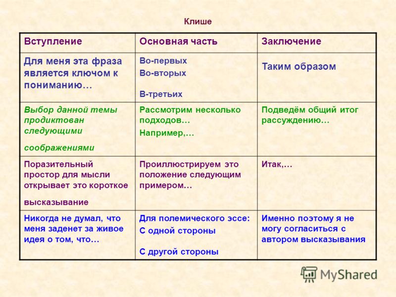 Клише для индивидуального проекта 11 класс