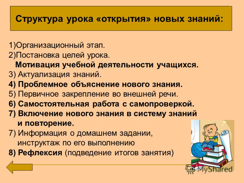 Этапы урока письма