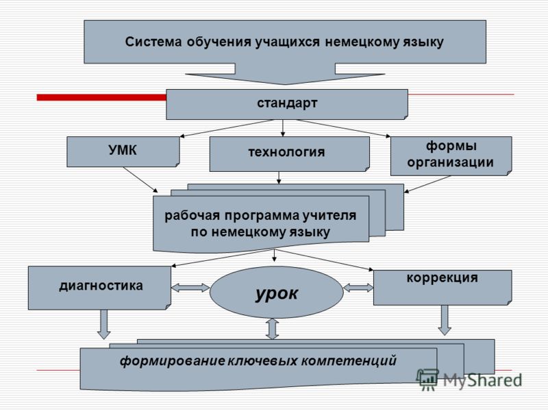 Схема немецкого образования