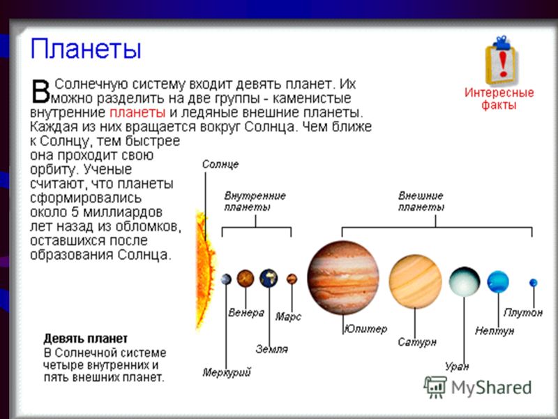 Солнечная система презентация. Солнечная система кратко. Описать солнечную систему. Планеты солнечной системы информация.