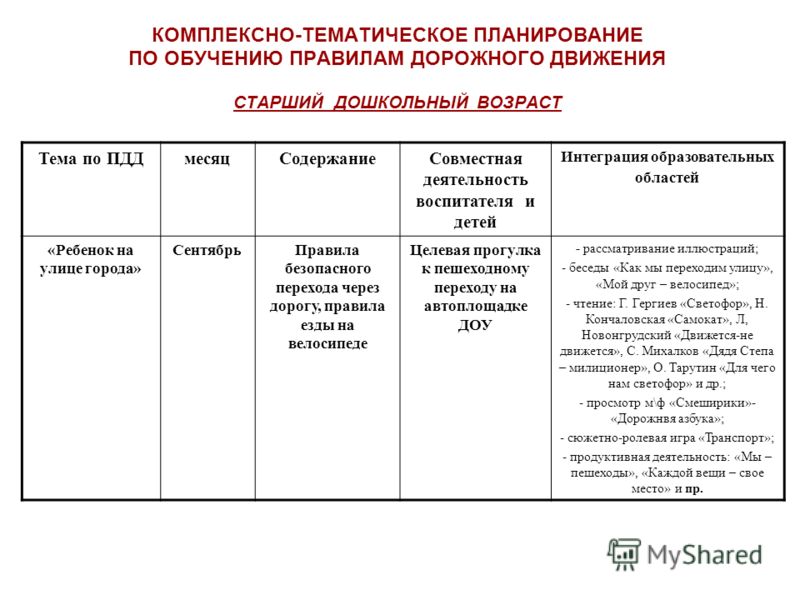 Календарно тематический план на май в старшей группе по фгос