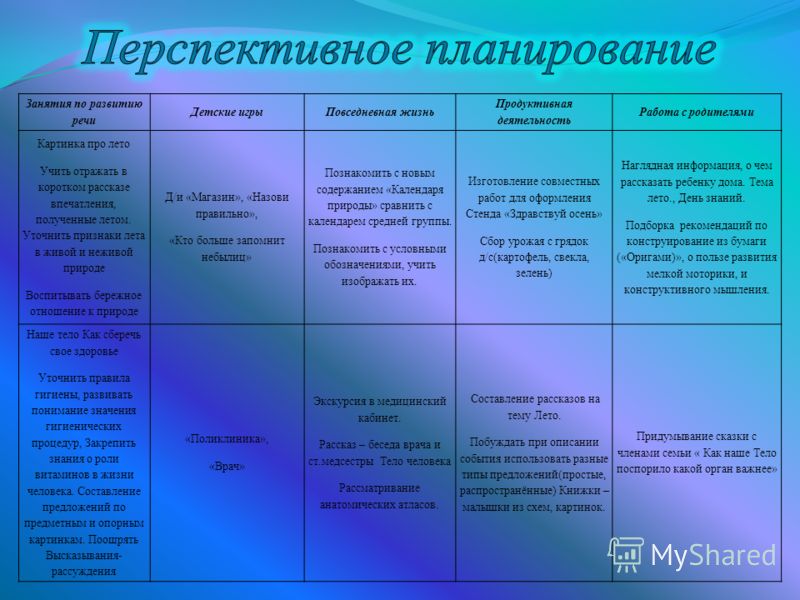 Перспективный план работы с родителями старшей группы на год