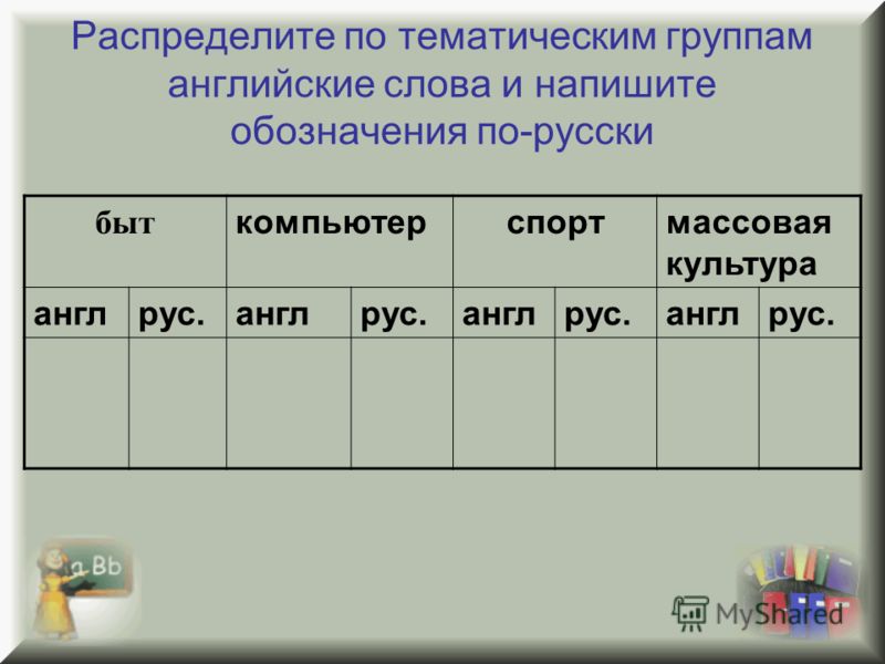 Группа слов что это. Тематические группы слов. Распределить английские слова по группам. Распредели на группы слова английский. Распределить слова по группам.