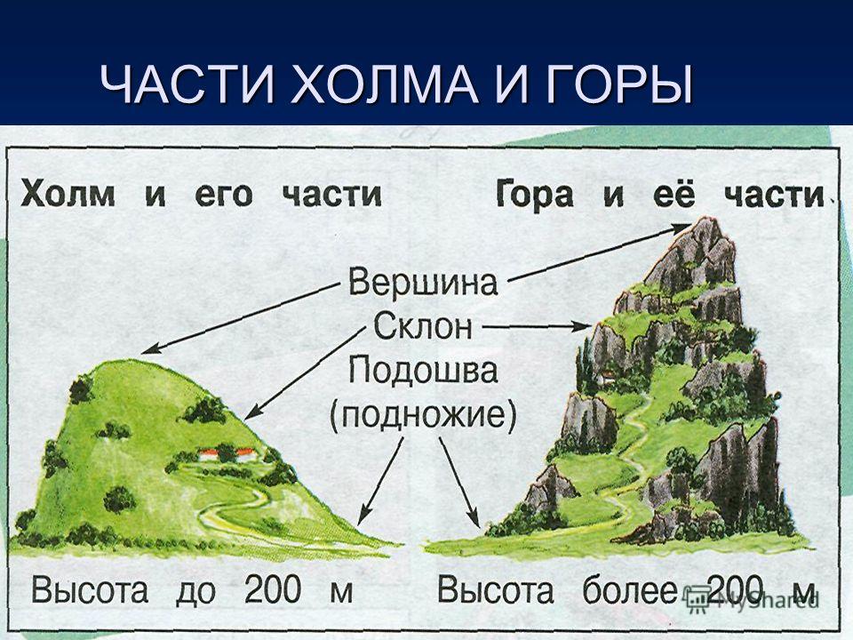 Подошва склон вершина рисунок