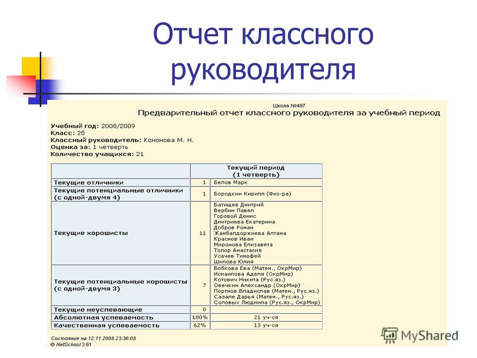 Отчет работы классного руководителя. Отчет классного руководителя. Отчет воспитательной работы классного руководителя. Отчет по воспитательной работе классного руководителя. Отчет о проделанной работе классного руководителя.