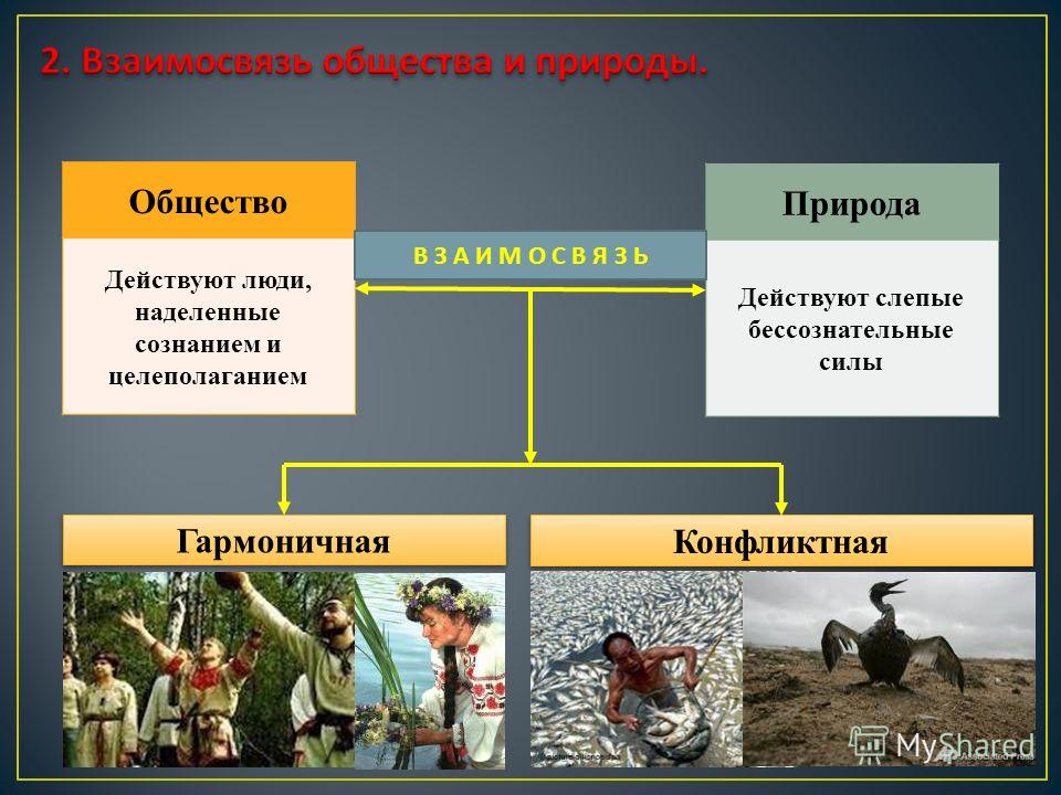 Почему взаимодействие общества и природы нужно. Отношение общества и природы. Взаимосвязь природа человек общество. Гармоничные отношения природы и общества. .Взаимоотношение человека, общества и природы..