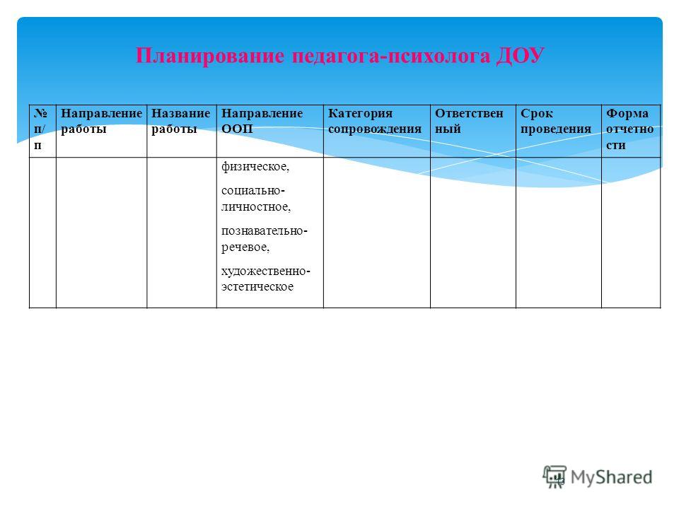 План на лето педагога психолога в доу