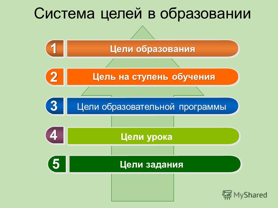 Обучение по целеполаганию презентация