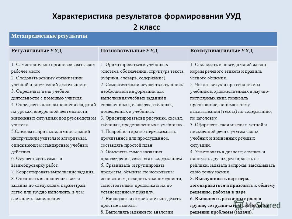 Характеристика выпускника 9 класса по фгос ооо образец с ууд