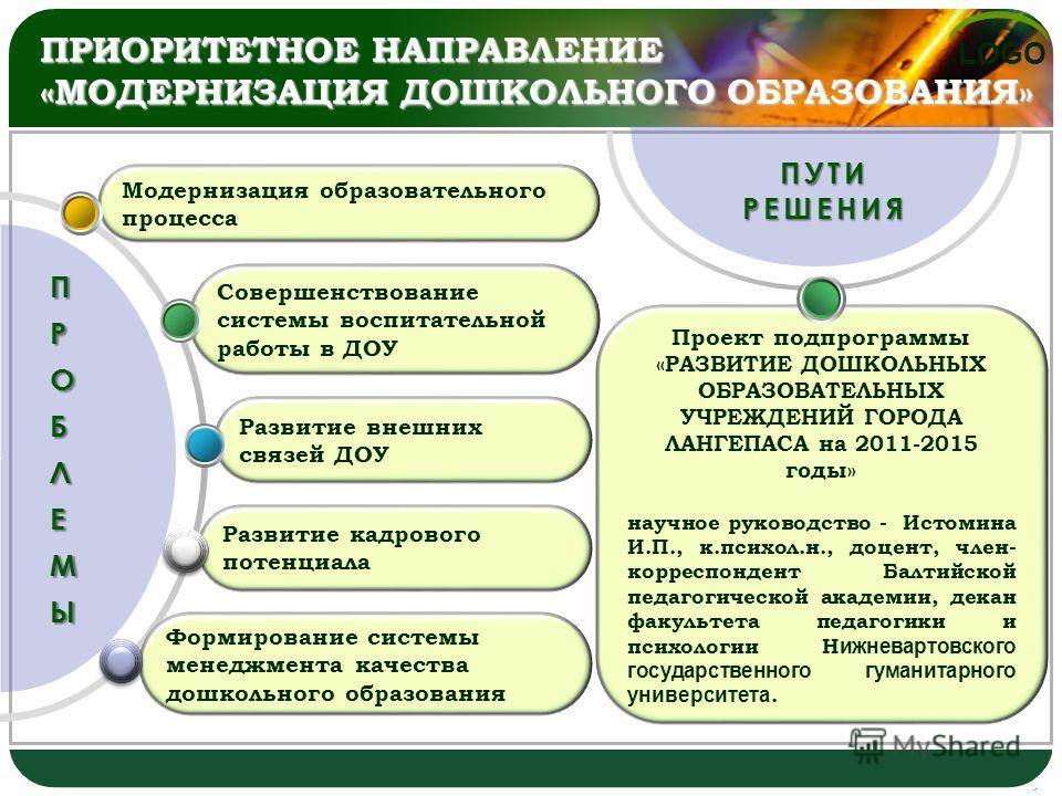 Направления программы воспитания. Направления развития в ДОУ. Модернизация системы дошкольного образования. Приоритетное направление работы дошкольного учреждения. Направления работы в образовании.