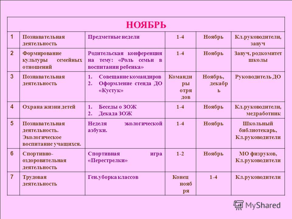 Характеристика 6 класса для плана воспитательной работы