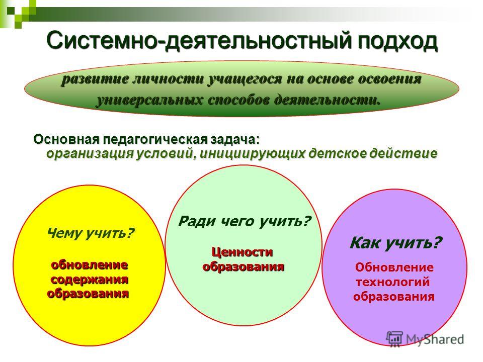 Мастер класс деятельностный