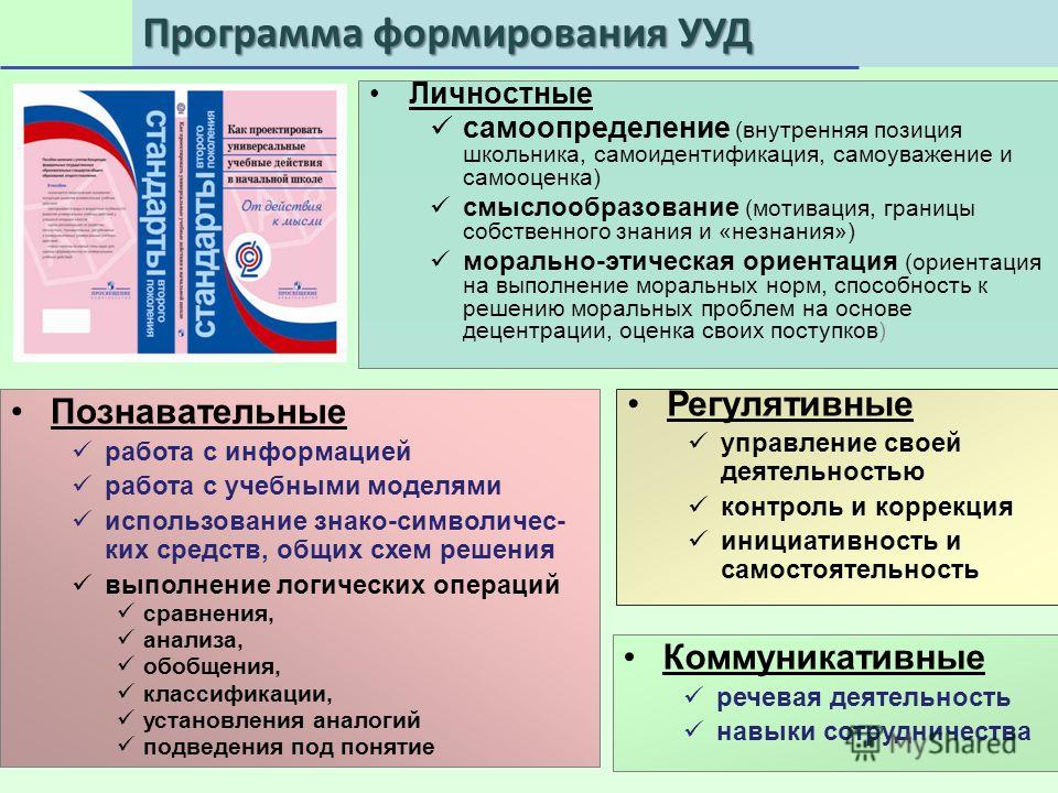 Ууд работы. Самоопределение УУД. Понятие универсальные учебные действия. Личностные УУД самоопределение. Понятие УУД.