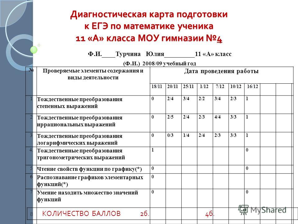 План подготовки к огэ по русскому языку