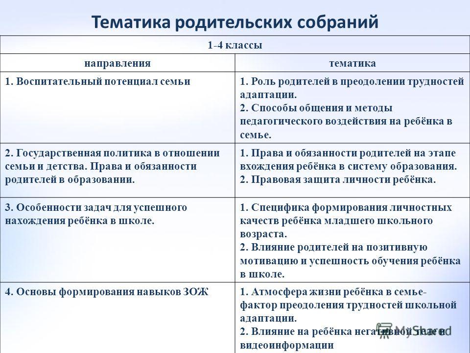 Тематика родительских собраний 3 класс план воспитательной работы