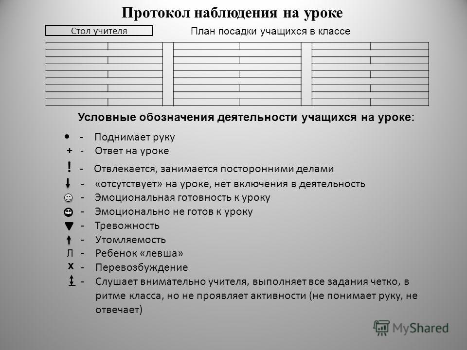 Образец протокола беседы с родителями неуспевающего ученика