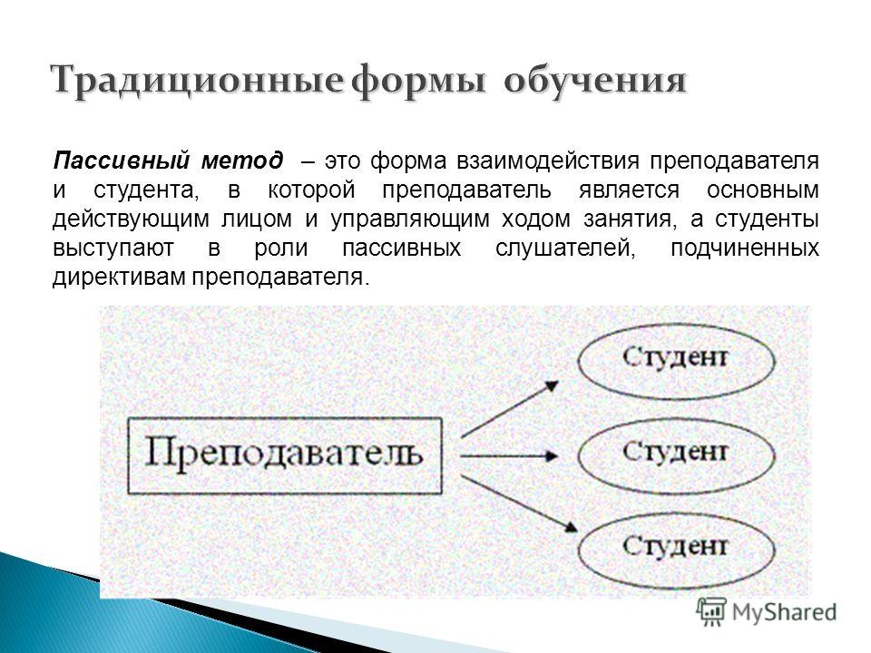 Традиционный способ. Традиционные формы обучения. Традиционные методы обучения. Способы взаимодействия преподавателя и студента. Общепринятые методы обучения.