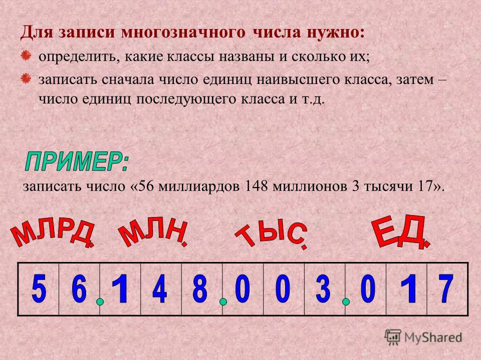 Нумерация натуральных чисел. Как записывать многозначные числа. Алгоритм чтения и записи многозначных чисел. Математика 4 класс многозначные числа. Алгоритм чтения многозначных чисел.