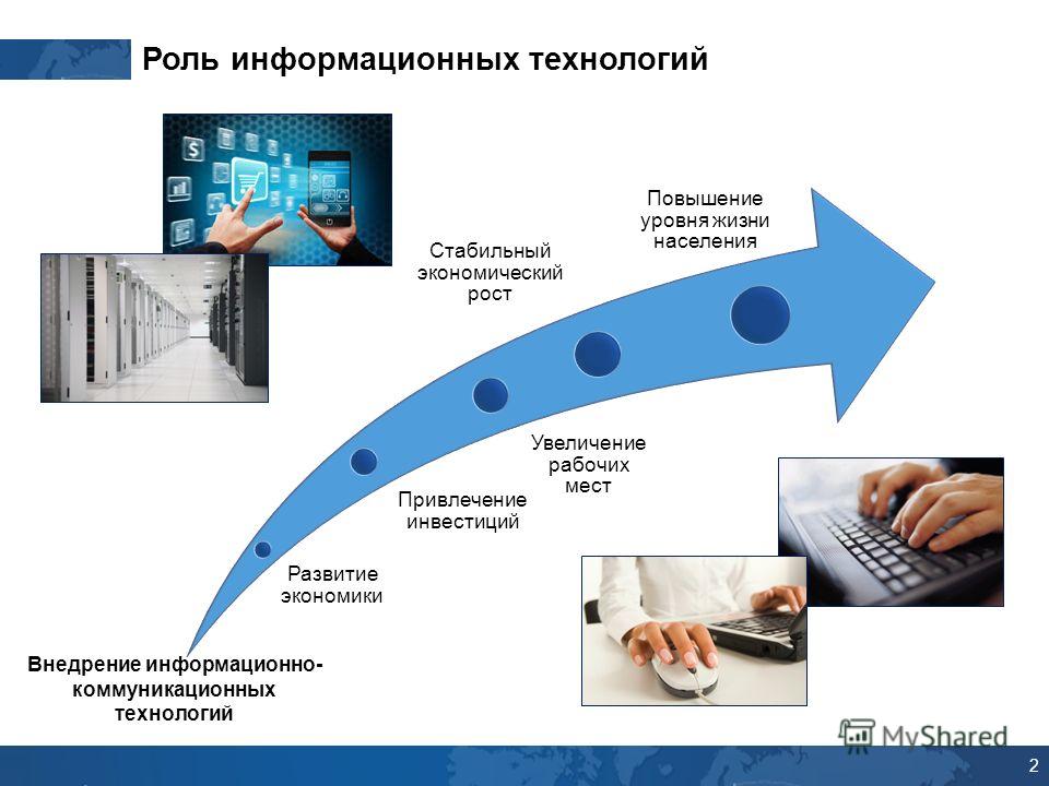 Проект в ит это