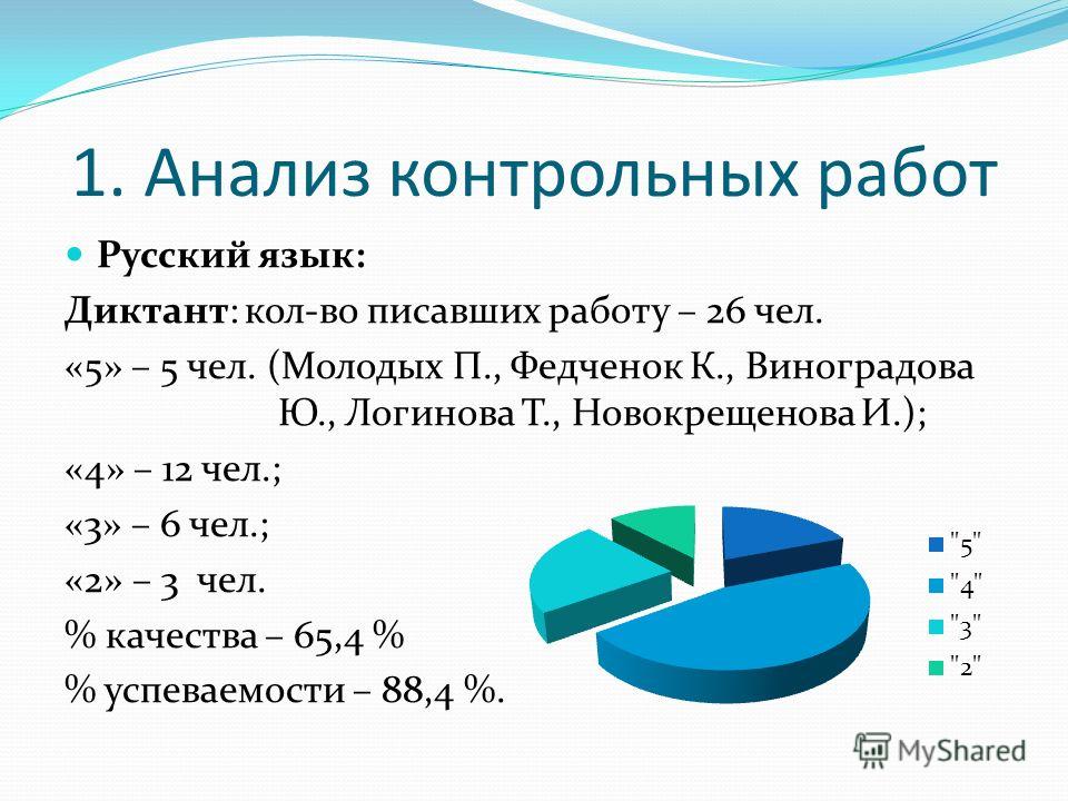 Анализ контрольной работы по математике 5 класс образец по фгос мерзляк