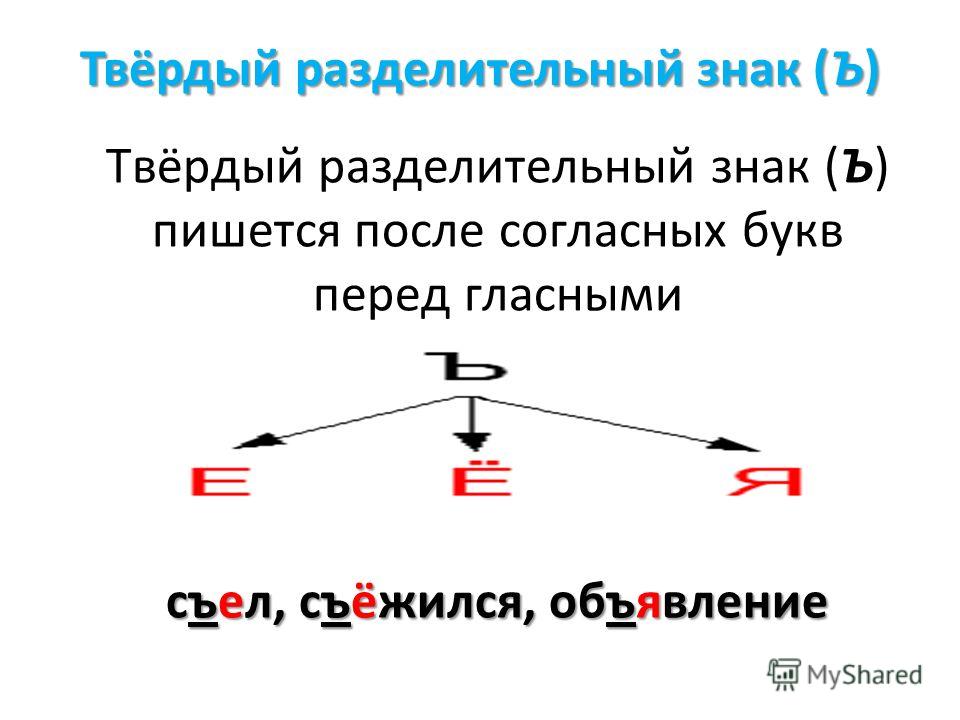 Ь после гласных. Правописание слов с разделительным твердым знаком правило. Разделительный твердый и мягкий знак правило. Памятка разделительный твердый знак. Разделительный мягкий знак и твердый знак.