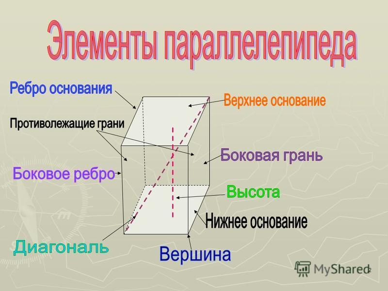 Ребра это в геометрии. Грани фигуры и ребра. Что такое ребра и грани в математике. Грани ребра и вершины. Математика грани вершины ребра.