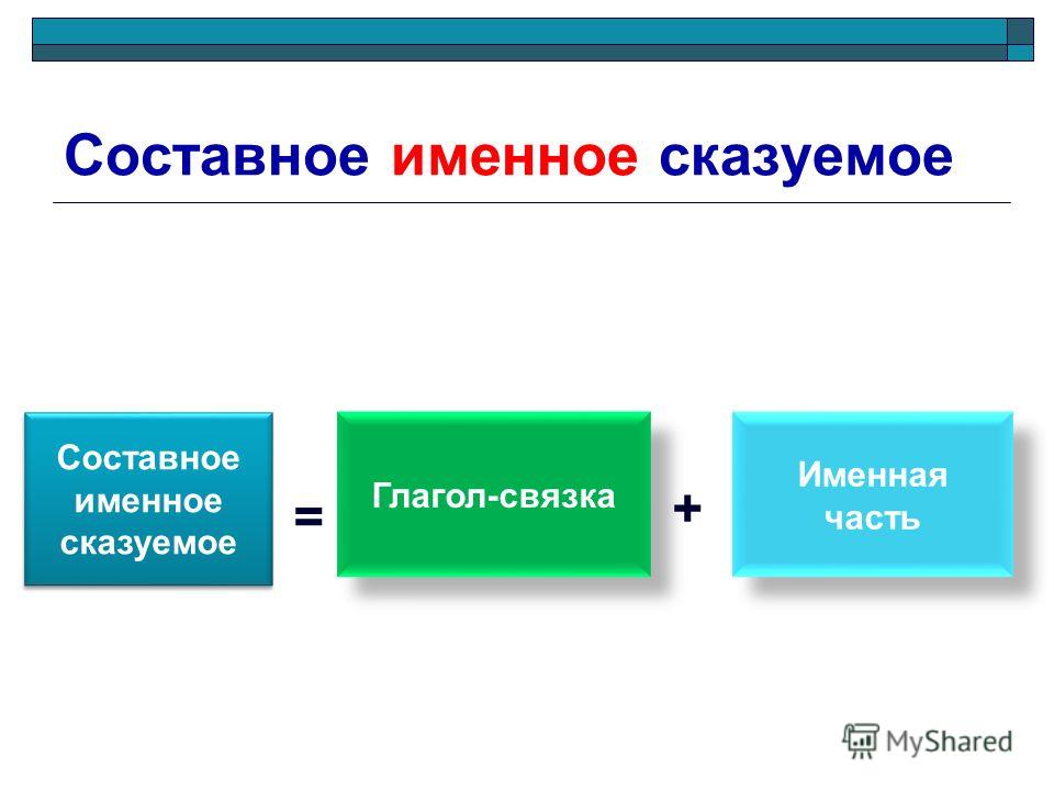 Составное именное сказуемое есть в предложении