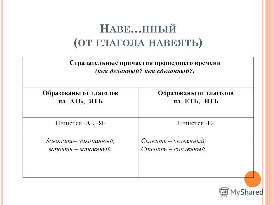 Е и е в страдательных причастиях. Причастия на ять. Причастия на ать. Причастия от глаголов на ать. Глаголы на ять причастия.