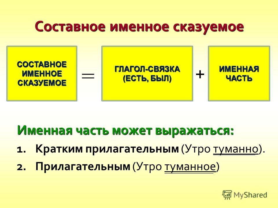 Сказуемое 8 класс презентация