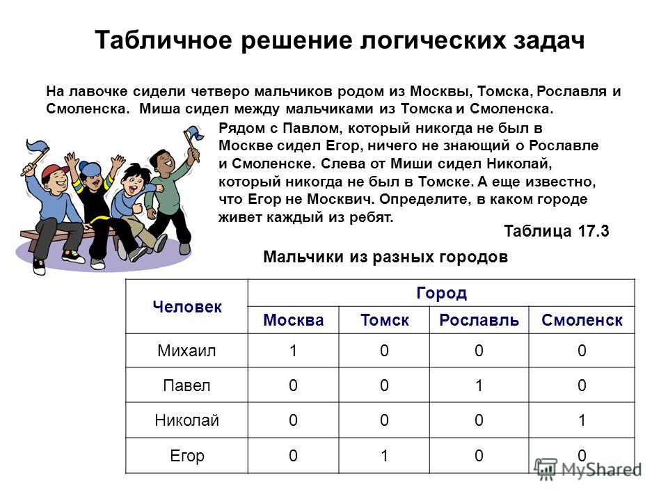 Выбери изображение на котором представлен табличный способ решения логических задач